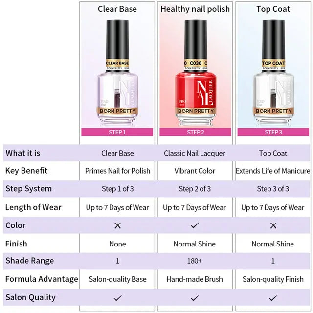 Born Pretty Air Dry Nail Polish Top Coat (15ml)