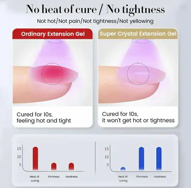 Born Pretty Super Crystal Extension Gel (30gm)
