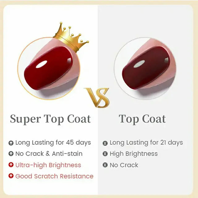 Born Pretty Super Top Coat (10ml)