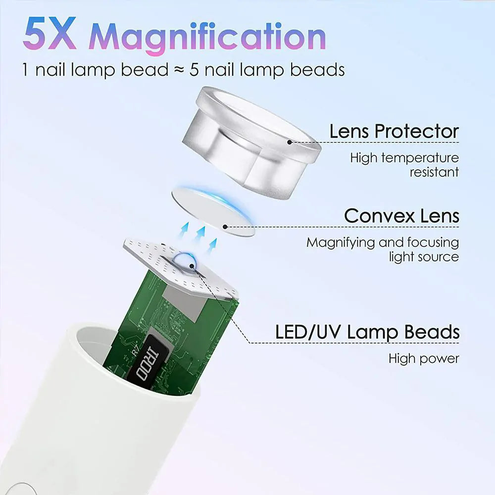 Portable Rechargeable Mini UV Torch Light (3W)